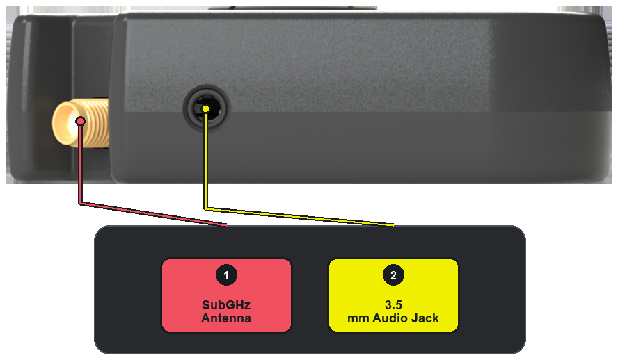Connectors on the left edge of FREE-WILi 2