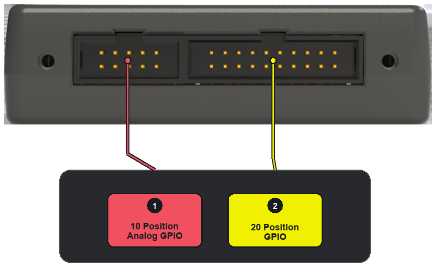 Connectors on the right edge of FREE-WILi 2
