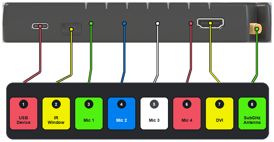 Connectors on the top edge of FREE-WILi 2
