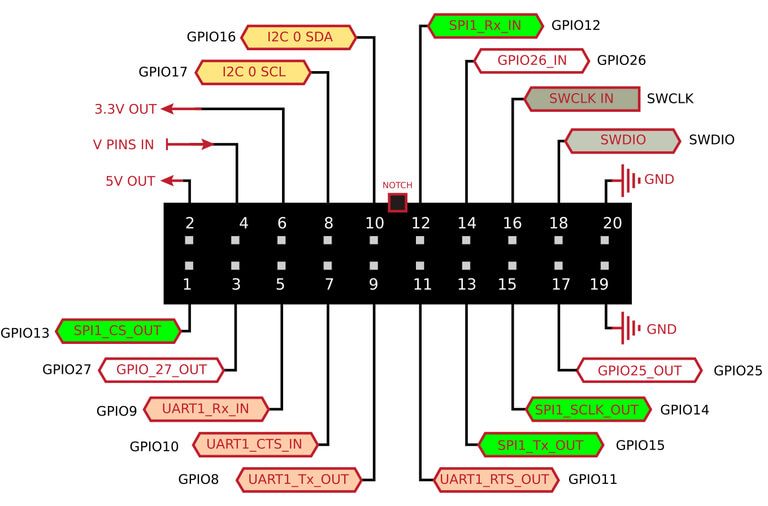 FREE-WILi Pinout