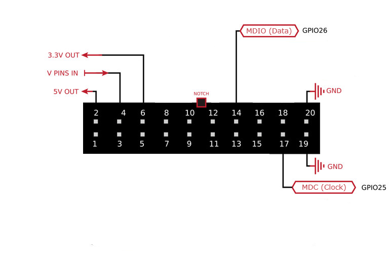 FREE-WILi MDIO Wiring Placeholder